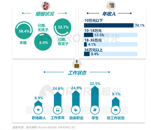 跨越圈層，破而后立——2021年汽車人群在線學習需求洞察報告