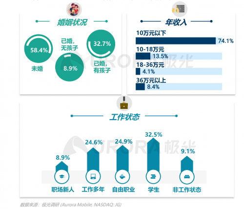 跨越圈层，破而后立——2021年汽车人群在线学习需求洞察报告