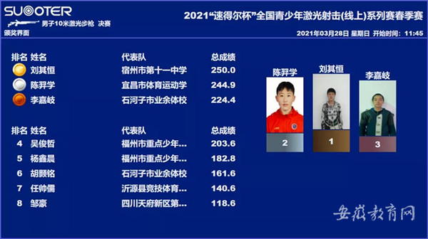 安徽宿州選手激光射擊賽勇奪全國桂冠