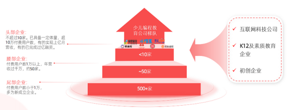 2021少兒編程行業報告發布，小碼王以“質”取勝引領行業發展
