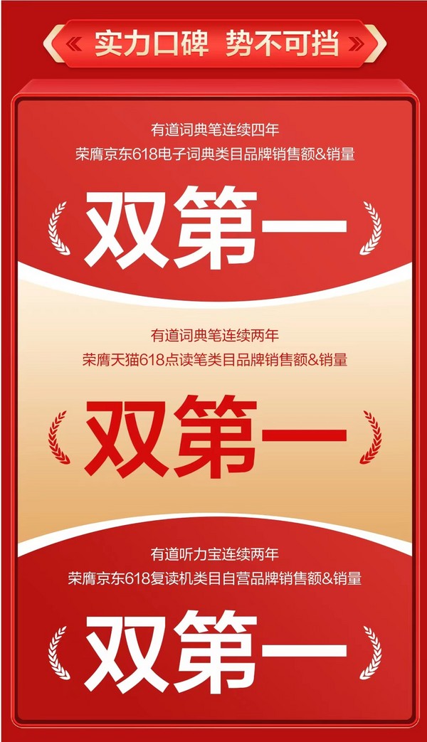 618終極戰報發布：有道學習硬件榮膺天貓京東全周期“六冠王”