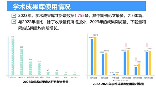 2023年北京服装学院图书馆年度数据发布