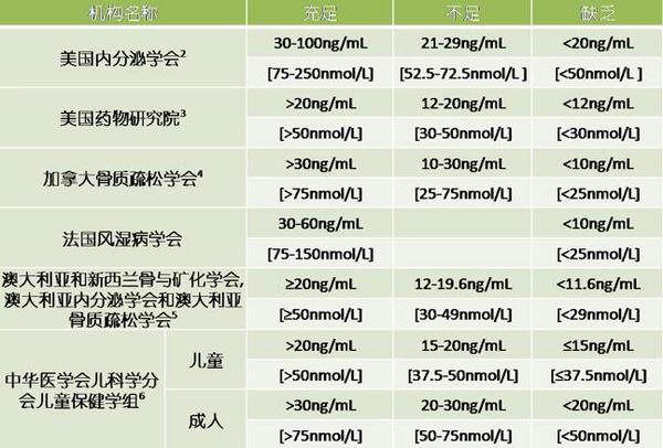 25(OH)D标准化检测试剂盒（酶联免疫法）——广东固康生物科技