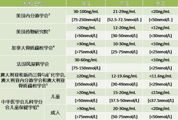 25(OH)D標準化檢測試劑盒（酶聯免疫法）——廣東固康生物科技