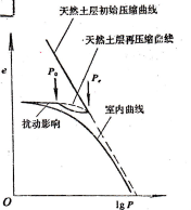 關于新時代巖土工程試驗中若干問題的探討