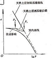 关于新时代岩土工程试验中若干问题的探讨