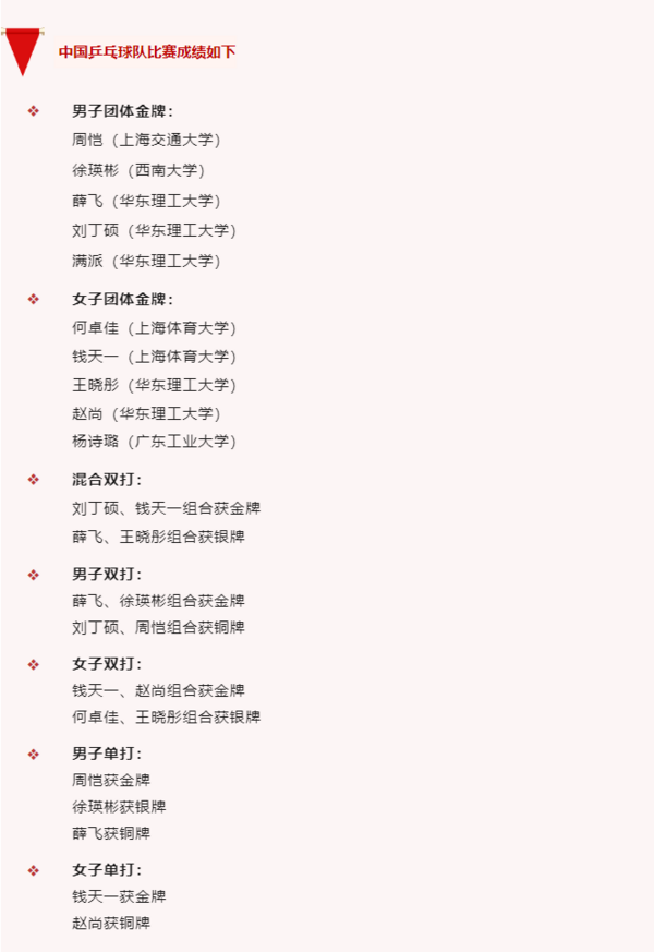 華理乒乓青春逐夢，大運圓夢鑄就輝煌