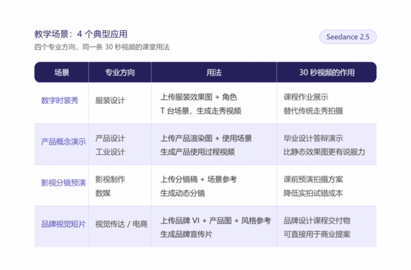 Edu.AI上線Seedance 2.5：30秒AI視頻，教學(xué)場景能用到什么程度？