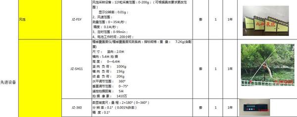 水土保持监测名录-常规设备和先进设备