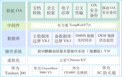 好产品 + 好服务 国产操作系统的常胜之道