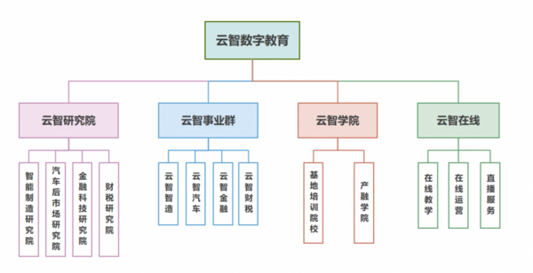 云智数字教育首次亮相HEEC