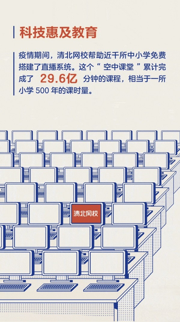大力教育年度數據公布 “空中課堂”累計完成29.6億分鐘課程