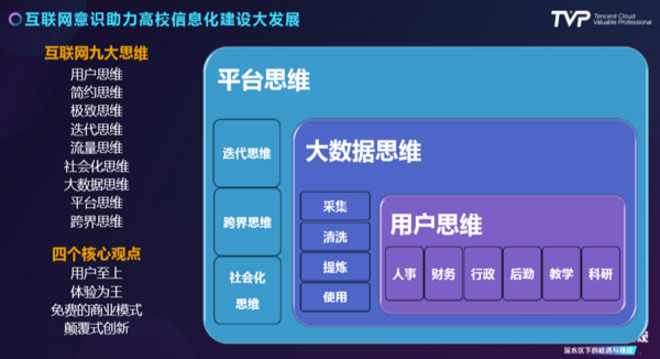 在線教育風口已至，高校數字化未來加速到來