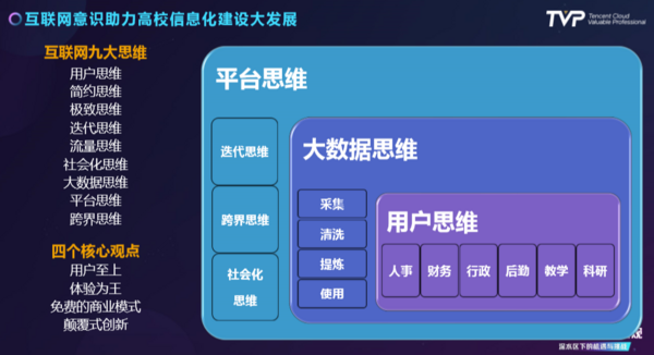 在线教育风口已至，高校数字化未来加速到来