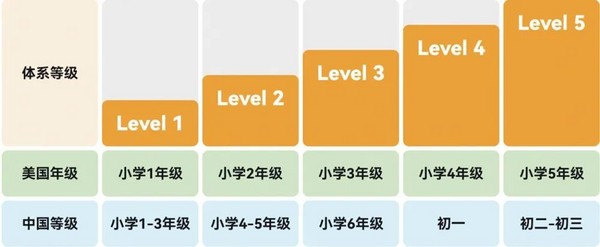 有道聽力寶優勢突出，輕松強化孩子英語“聽說讀”能力