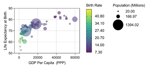生物统计分析软件GraphPad Prism 9已正式发布
