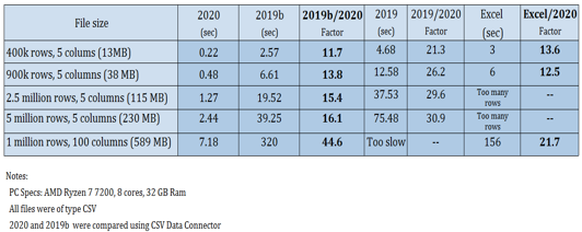 OriginPro圖形可視化和數據分析軟件2020版本已正式發布