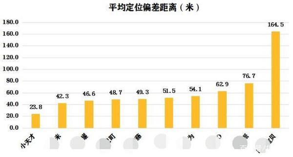 小天才更精準的立體定位，不只是簡單的技術革新