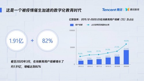 騰訊云小微聚焦教育AI能力 教育大數據智能平臺助力教學管理數字化