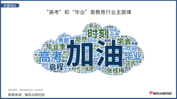 2021年6月教育行業網絡關注度分析報告