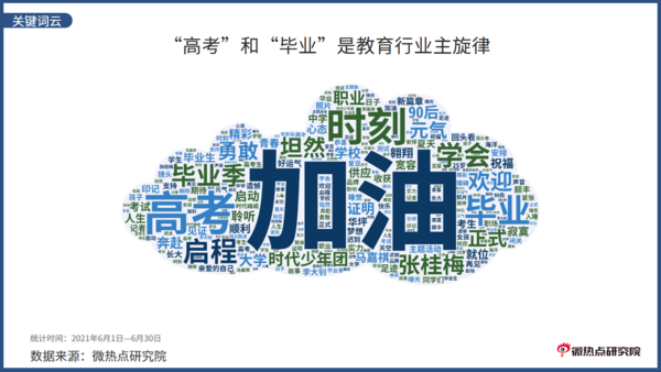 2021年6月教育行业网络关注度分析报告