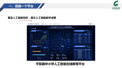 平陽縣在浙江省“人工智能+教育”試點培育工作培訓會上作經驗分享