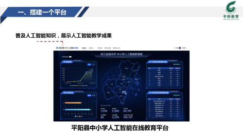 平阳县在浙江省“人工智能+教育”试点培育工作培训会上作经验分享