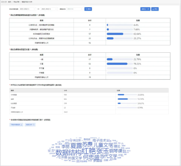 用“数据”解锁教学质量保障平台，强智科技助力绵阳师范学院领导决策