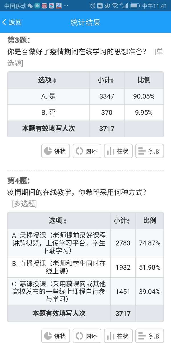 青島農大外國語學院教師提升信息化教學能力 打造精品空中課堂