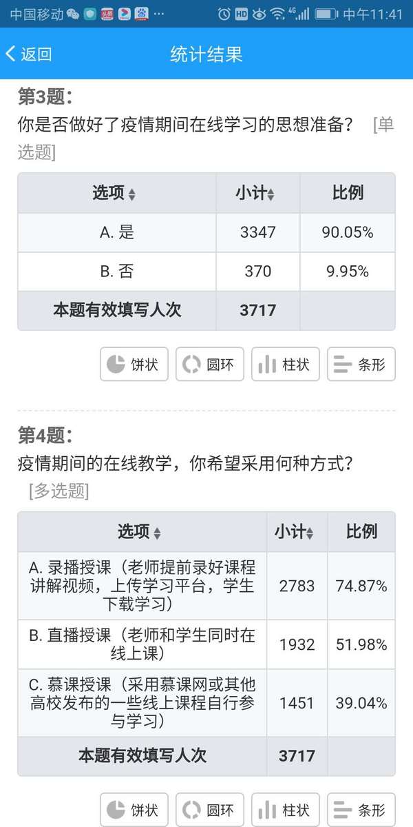 青岛农大外国语学院教师提升信息化教学能力 打造精品空中课堂