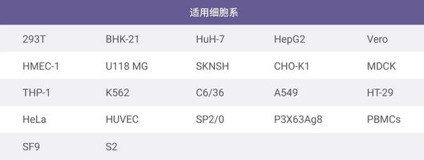 细胞转染小秘籍 | MedChemExpress