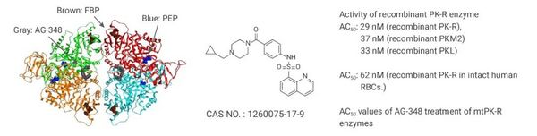 2022 上半年 FDA 小分子藥物盤點 - MedChemExpress