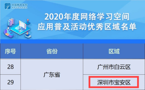 深圳宝安教育信息化工作再获国家级荣誉