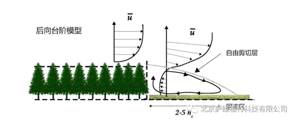 通量塔的选址与建塔的基本原则介绍