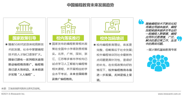 在校大學生乘上科技強國之風，編程行業迎來發展新機遇