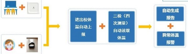 秋季開學 如何做好校園疫情防控?