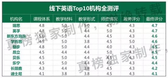 成長在上海瑞思—2019幼升小時間規劃