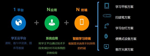教育智能硬件的“群雄逐鹿”時代