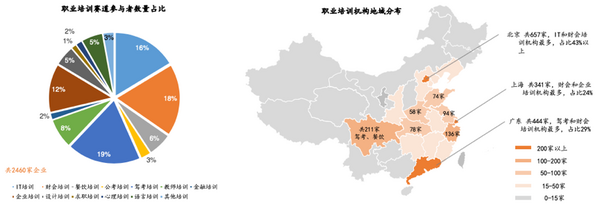 头部职业教育机构共同选择，保利威直播打造全新OMO教学体验