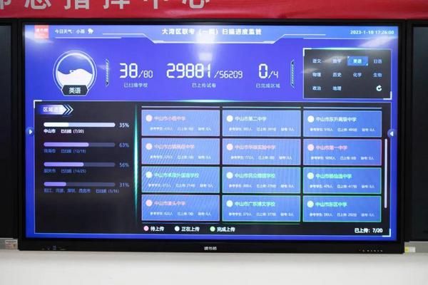 8市127校高三畢業班參加大灣區一模聯考，讀書郎智能閱卷系統圓滿完成任務！