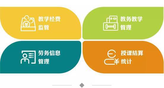 課后服務教什么、怎么教、怎么管？課后幫一站式解決方案請收藏！