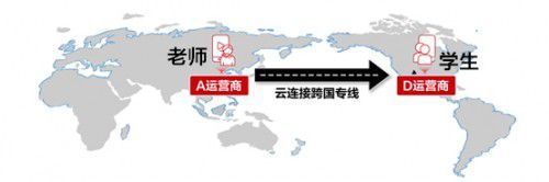 華為云云連接加速助力在線教育全球化
