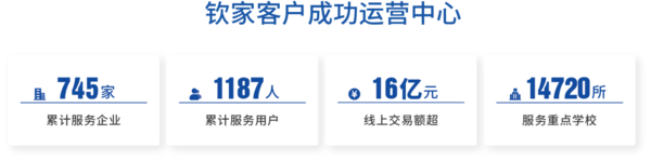 欽家以用戶需求為指引，為企業全域業績增長持續發力