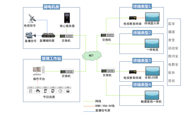 鸿视美达：看守所电化教育系统解决方案