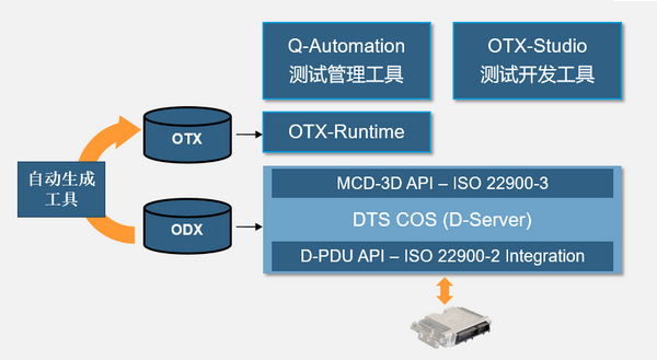 Q-Automation ATX 自动化测试解决方案