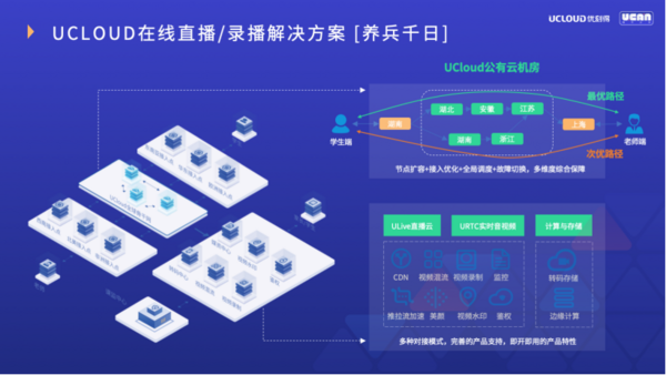 UCloud优刻得与晓羊集团的在线课堂战“疫”