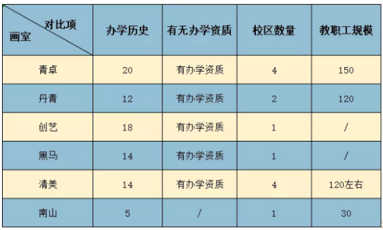 西安各大畫室實力大PK，讓你更有針對性選擇