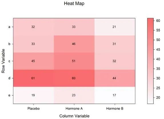 【软件更新】SigmaPlot 版本 15 的新功能，使您的工作更轻松