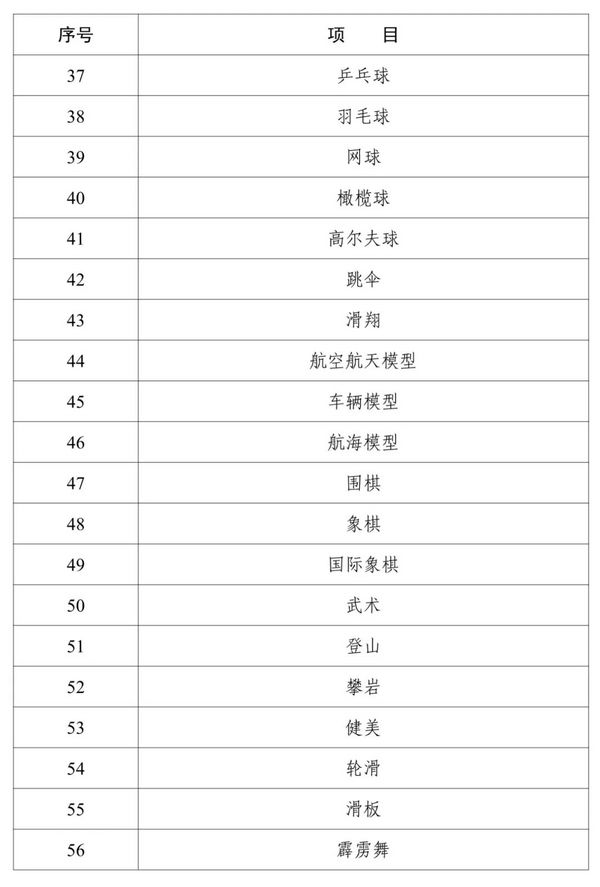 湖南发布非学科类培训项目清单目录