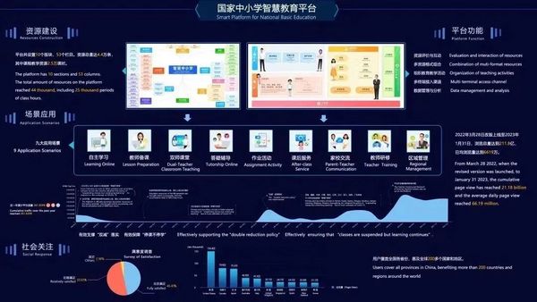 數字化教育裝備應用展示來了 | 關注世界數字教育大會
